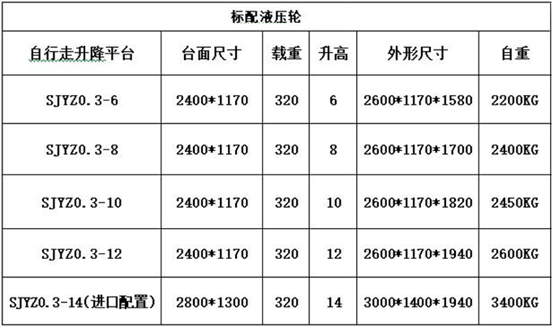 液壓輪全自行（háng）型號.jpg