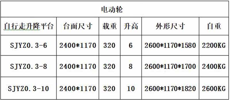 電動輪全自行型（xíng）號.jpg