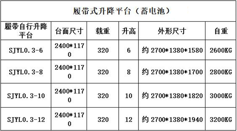 履帶行走升降平台型號.jpg