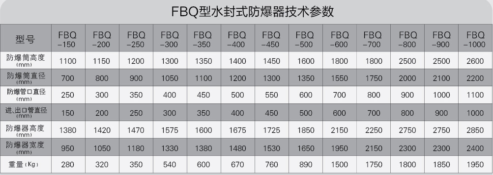 FBQ型水封式防爆(bào)器1