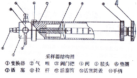 正壓瓦斯(sī)采樣器1